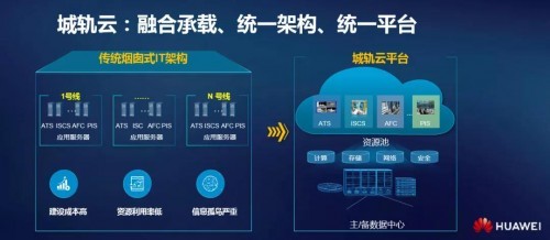 今天起,在深圳地铁体验5G+城轨云!